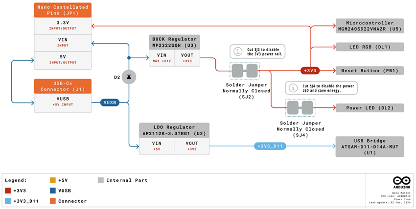 Mechanical Drawing - Arduino ABX00137 Nano Matter Board